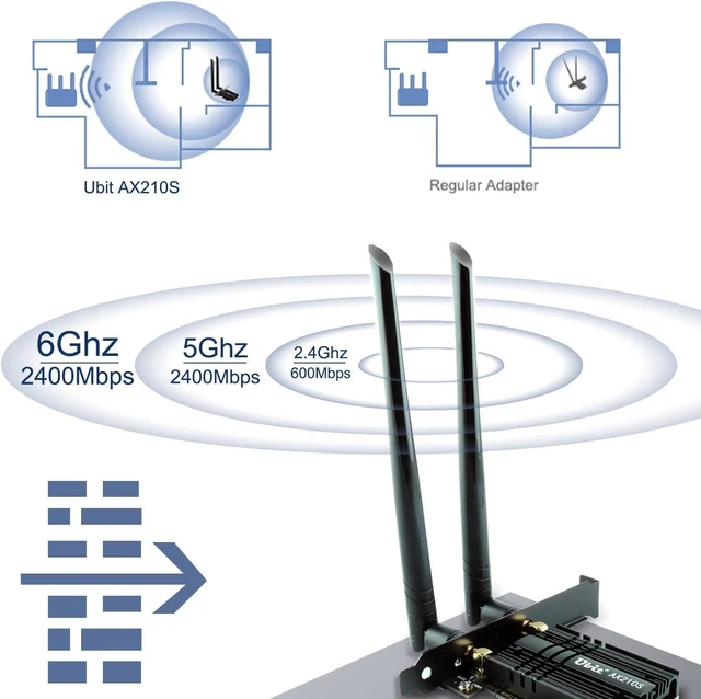 Alt view image 11 of 14 - Ubit AX210 WiFi 6E PCIe Wireless WiFi Card Up to 5400Mbps(6GHz/5GHz/2.4GHz),BT5.3,OFDMA,MU-MIMO,Support Win 11/10 64bit Only