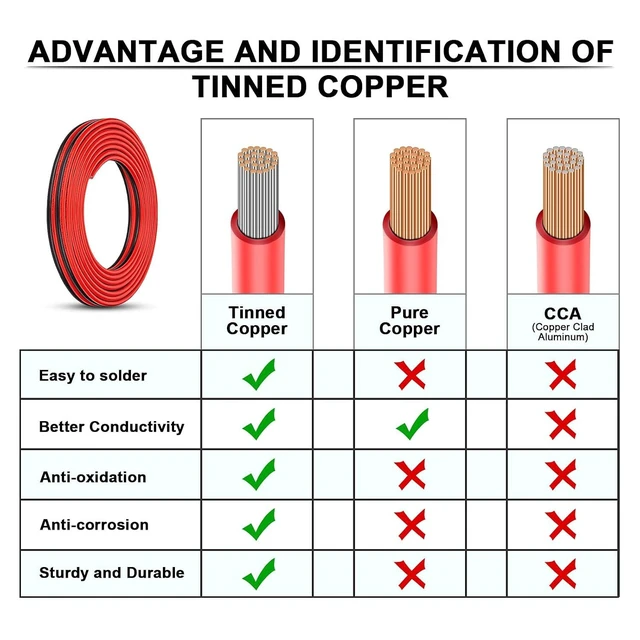 Alt view image 12 of 14 - 10 Gauge Wire - iGreely 30 FT 10/2 Gauge Tinned Copper Low Voltage Wire Electrical Wire Cable for Solar Panel Car Audio Automotive Trailer Marine Harness Wiring 10AWG 30Ft