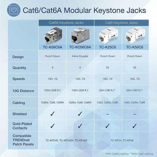 Alt view image 9 of 12 - TRENDnet Cat6A RJ45 Keystone Inline Coupler Keystone Jack, 6-Pack, TC-KC06C6A, Keystone Jack Female to Female for Wall Plates & Blank Shielded Keystone Patch Panels, Ethernet Extender Adapter, Silver