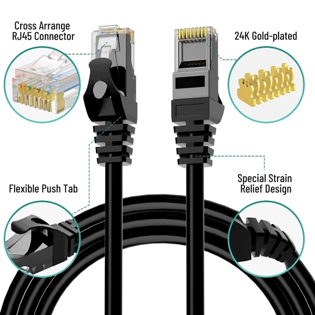 Alt view image 8 of 11 - Cat 6 Outdoor Ethernet Cable 300 Ft, Heavy Duty Patch Cord Suppot POE Cat6 Cat5E Cat 5E Cat5 Cat 5 High Speed Network Cable, RJ45 Internet Cable, UV Waterproof Direct Burial & Indoor+15 Ties