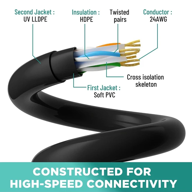 Alt view image 9 of 11 - Cat 6 Outdoor Ethernet Cable 300 Ft, Heavy Duty Patch Cord Suppot POE Cat6 Cat5E Cat 5E Cat5 Cat 5 High Speed Network Cable, RJ45 Internet Cable, UV Waterproof Direct Burial & Indoor+15 Ties