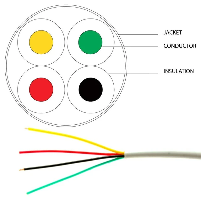 Alt view image 9 of 12 - 22-4 1000 Ft. 22 AWG 2 Pairs 22/4 Alarm Wire Cable 22 Gauge 4 Conductors for Efficient Power and Signal Transmission White