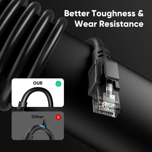 Alt view image 13 of 13 - Cat 6 Outdoor Ethernet Cable 200 ft, 24AWG 10Gbps Cat6 Cable Cord Waterproof Direct Burial LLDPE UV Jacket, Internet Network Cable with 60 Ties Support Cat6 Cat5e Cat5, CCA, UTP for PC