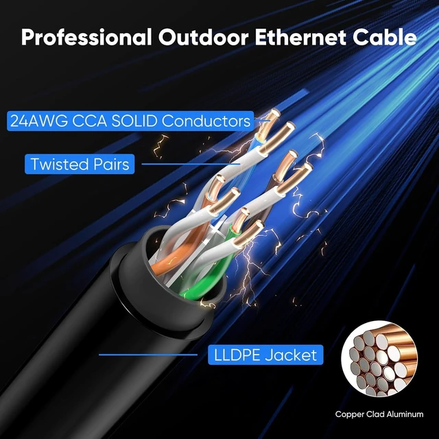Alt view image 11 of 13 - Cat 6 Outdoor Ethernet Cable 200 ft, 24AWG 10Gbps Cat6 Cable Cord Waterproof Direct Burial LLDPE UV Jacket, Internet Network Cable with 60 Ties Support Cat6 Cat5e Cat5, CCA, UTP for PC