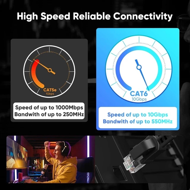 Alt view image 12 of 13 - Cat 6 Outdoor Ethernet Cable 200 ft, 24AWG 10Gbps Cat6 Cable Cord Waterproof Direct Burial LLDPE UV Jacket, Internet Network Cable with 60 Ties Support Cat6 Cat5e Cat5, CCA, UTP for PC