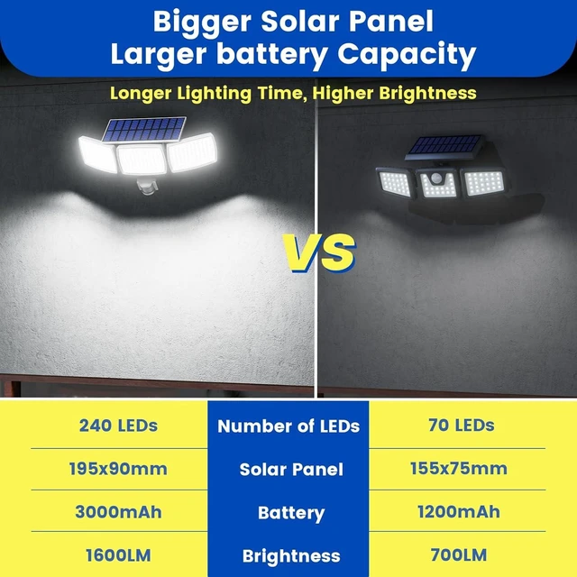 Alt view image 11 of 14 - Solar Lights Outdoor 240 LED 3000mAh Motion Sensor Flood Lights IP65 Waterproof Security Lights for Outside 270° Wide Angle Wall Lights White 2Pack