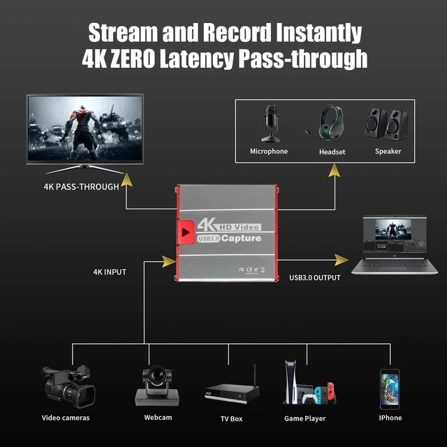 Alt view image 9 of 14 - Mirabox USB3.0 4K HDMI Video Capture Card, 1080P 60FPS HD Game Capture Device Cam Link with HDMI Passthrough Work with DSLR Xbox PS4 Switch for OBS Twitch Game Live Streaming and Recording