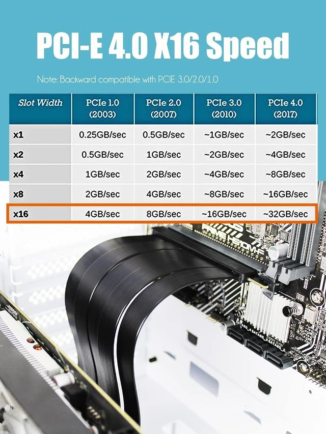Alt view image 12 of 14 - GLOTRENDS PCIe 4.0 X16 GPU Riser Cable Length 200mm, Female 90 Degree Angle, Compatible with Gen 4 GPUs, Such as RTX4090-RTX3060, RX7900, RX6950XT-RX6500XT,etc (PCIE40-20-90)