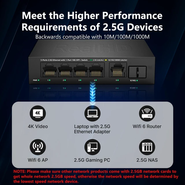 Alt view image 9 of 12 - 5 Port 2.5Gb Ethernet Switch Unmanaged Network Switch Splitter | Metal Casing | 5 x 2.5 Gigabit | 1 x 10G SFP+ | Multigig Switch 10-100-1000Mbps | 45G Bandwidth | Fanless Internet Switch