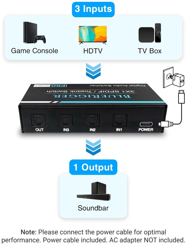 Alt view image 12 of 14 - Digital Toslink Optical 3x1 Switch - (LPCM 2.0, SPDIF Optical Audio Switcher with IR Remote Control, 3 in 1 Fiber Optic Switch) - Compatible with Gaming Console, HDTV, Amplifier, Soundbar