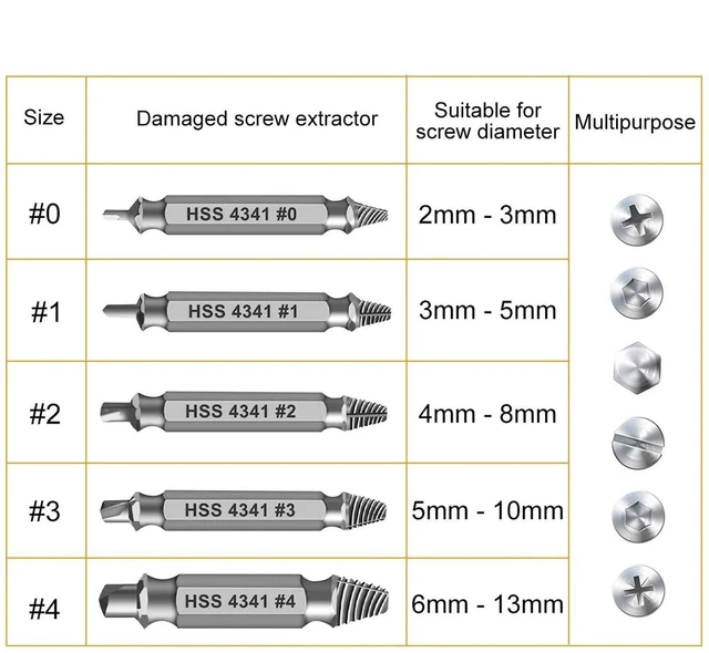 Alt view image 14 of 14 - Gifts for Men,Damaged Screw Extractor Set,Christmas Stocking Stuffers for Adults Men Him,Mens Gifts for Dad,Husband,Stripped Screws Bolt Drill Bit Tools for Easy Removal of Rusty Broken Screw