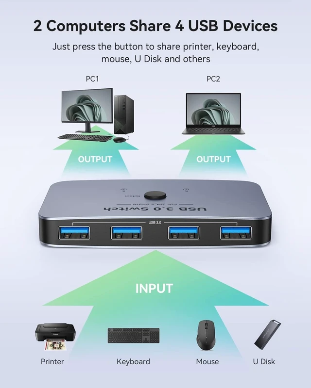 Alt view image 9 of 14 - USB Switch, Aluminum USB 3.0 Switcher 2 Computers Sharing 4 USB Devices for PC Printer Scanner Mouse Keyboard with 2 USB 3.0 Cable, USB KVM Switch Selector Compatible with Windows, Mac, Linux