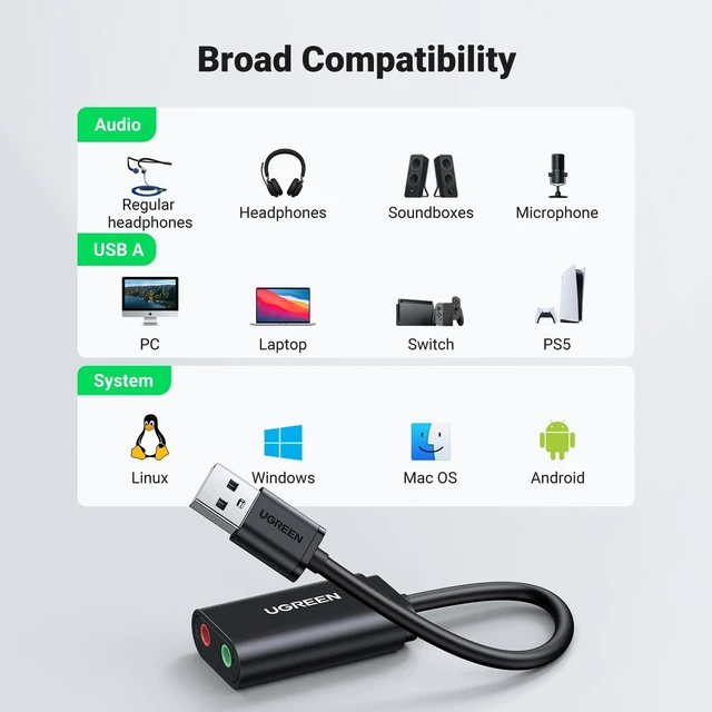 Alt view image 11 of 14 - USB to Audio Jack Sound Card Adapter with Dual TRS 3-Pole 3.5mm Headphone and Microphone USB to Aux 3.5mm External Audio Converter for Windows Mac Linux PC Laptops Desktops PS5 Switch 2