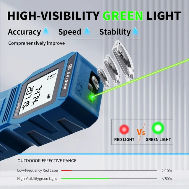Alt view image 10 of 14 - Mini Green Laser Distance Meter 262Ft Rechargeable Digital Measuring Tool with USB Type-C, Area/Volume Modes, Max/Min, ±3mm Accuracy, Pocket-Sized Compact Design
