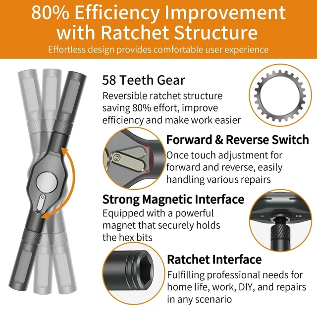 Alt view image 13 of 14 - 2026 New Tools 24 in 1 Magnetic Ratchet Screwdriver Set, Multi Bit DIY Magnetic Screwdriver Set with Detachable Ratchet Handle, Portable Precision Repair Tool Kit for Furniture, Electronics, Bicycle