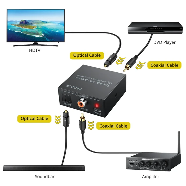 Alt view image 12 of 14 - 192K Bi-derectional Coaxial Optical Converter, Optical SPDIF Toslink to Coaxial, Coaxial to Optical SPDIF Toslink, Support DTS/Dolby-AC3, Bi-derectional Digital Splitter with Optical Cable