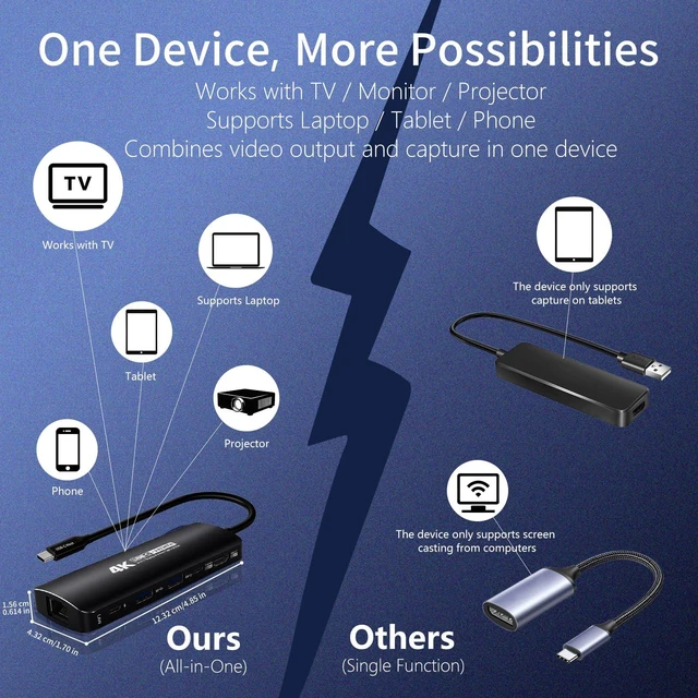 Alt view image 14 of 14 - USB-C Capture Card Dock for Switch 2 & Steam Deck, 4K60 HDMI Display & USBC Video Capture for OBS, PD100W Charging, Ethernet, USB 3.0 Hub for Gaming Handhelds & Live Broadcast (Black)