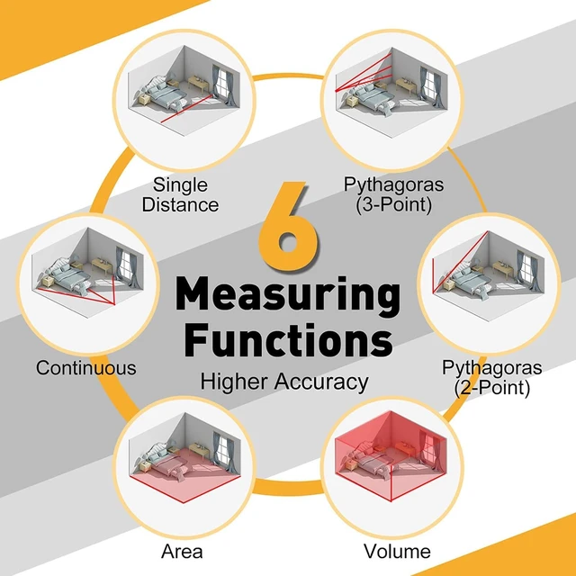 Alt view image 11 of 14 - Laser Measure, 215Ft Laser Measurement Tool with Extension for Diagonal Measuring Ft/Ft+in/in/M Units - Pythagorean Mode, Area Volume -100 Sets Data Storage, Medidor Laser Distance Meter