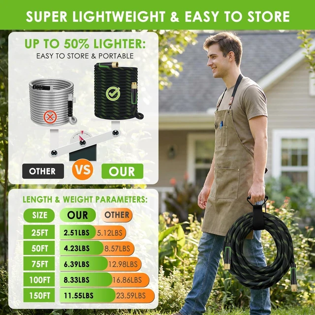 Alt view image 8 of 12 - Garden Hose 100 ft, Non-Expandable Ultra-Lightweight Flexible Hose with 360° Dual-End Anti-Kink Design, 10-Pattern Spray Nozzle, 500 PSI Leak-Proof, 96-Strand Braided Fabric, Storage Strap