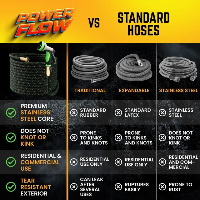Alt view image 12 of 14 - Garden Hose, NON-EXPANDABLE 25 Feet Premium Quality Stainless Steel Metal Water Hose with Durable Fabric Skin, Hose For Commercial, Residential Use, Bonus 10-way Spray Nozzle (25 Ft, Black)
