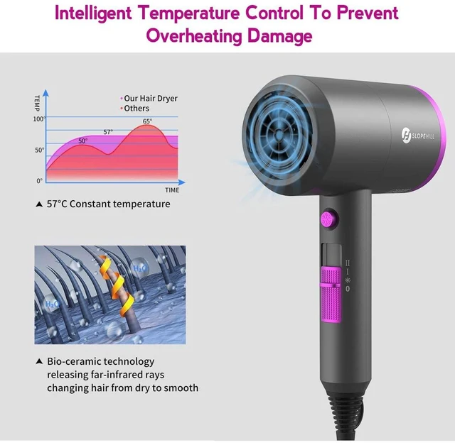 Alt view image 11 of 14 - Professional Ionic Hair Dryer, Powerful 1800W Fast Drying Low Noise Blow Dryer with 2 Concentrator Nozzle 1 Diffuser Attachments for Home Salon Travel