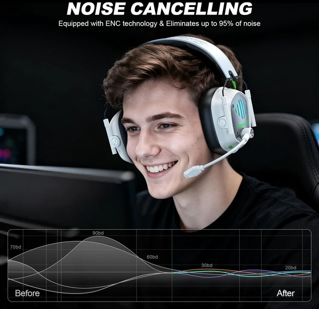 Alt view image 12 of 14 - Wireless Gaming Headset for PC, PS5, PS4, Switch, Mac, Mobile Phone, USB&Type-C 2.4GHz Gaming Headphones with ENC Noise Cancelling Mic, 50mm Drivers, 3D Surround Sound, Cool RGB Light, 50H GameTime