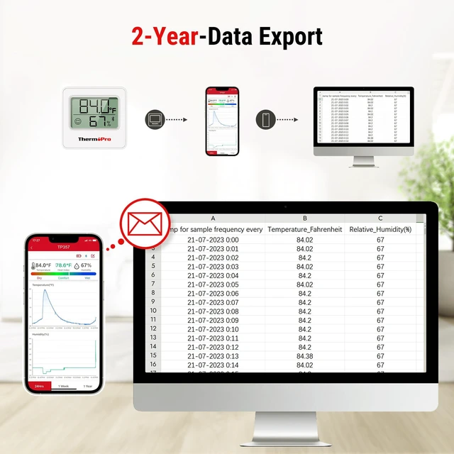 Alt view image 9 of 14 - TP357 Digital Hygrometer Indoor Thermometer of 260FT, Bluetooth Thermometer Humidity Meter with Smart App, Room Thermometer Humidity Gauge with Temperature Humidity Sensor