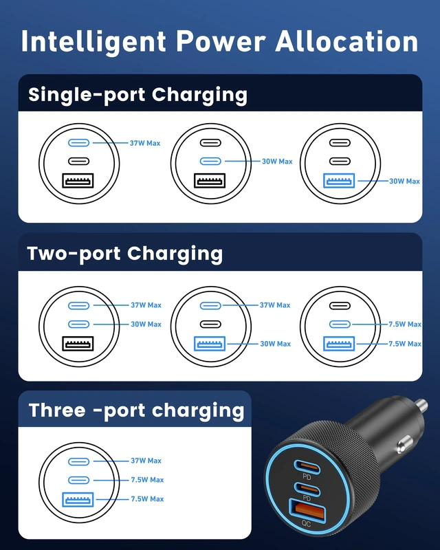 Alt view image 13 of 14 - Car Charger USB C, 3-Port 67W Dual USB-C & USB-A Car Phone Charger Accessories Power Adapter Fast Charging Cigarette Lighter for iPhone 17/16/15/14/13/12/11 Pro Max, iPad, Galaxy S26/S25/S24, Android