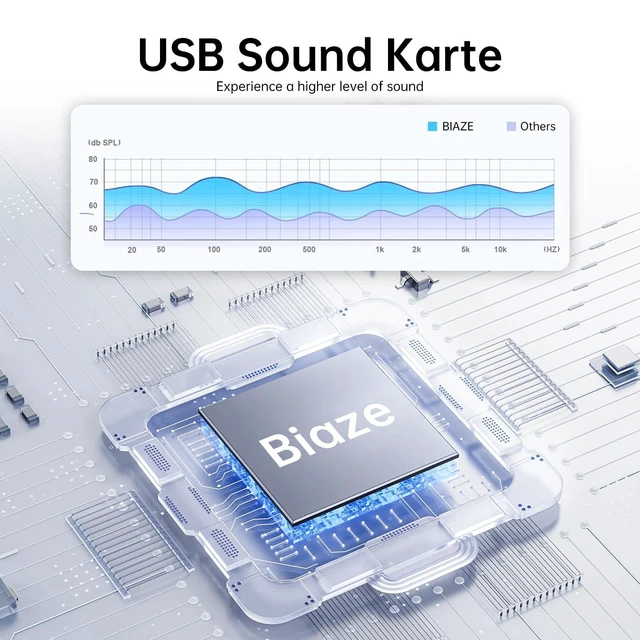 Alt view image 11 of 14 - USB to 3.5mm Jack Audio Adapter External Sound Card with 3.5mm Headphone and Microphone TRS Jack to USB Compatible with Windows, Laptops, Desktops Windows, MAC, Linux, PC, PS5, PS4