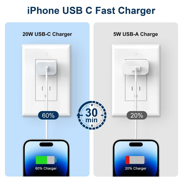 Alt view image 12 of 14 - iPhone Charger Fast Charging,20W PD USB C Wall Charger 4 Pack with 6FT Fast Charging Cable - Fast Charger for iPhone 14/14 Pro Max/13/13 Pro/12/12 Pro/11/11 Pro/XS, iPad