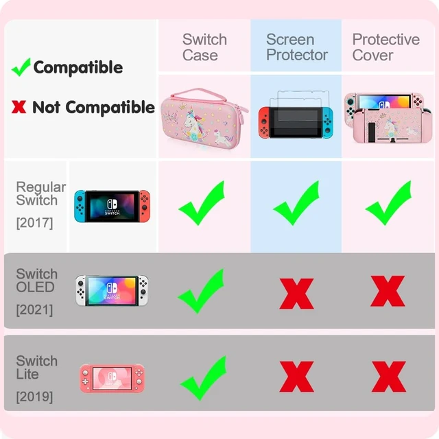 Alt view image 8 of 12 - Pink Unicorn Carrying Case Compatible with Nintendo Switch (Not OLED or Lite) with Dockable Protective Grip Case +Screen Protector +Unicorn Stickers, Hard Storage Case Accessories Kit Bundle for Girls