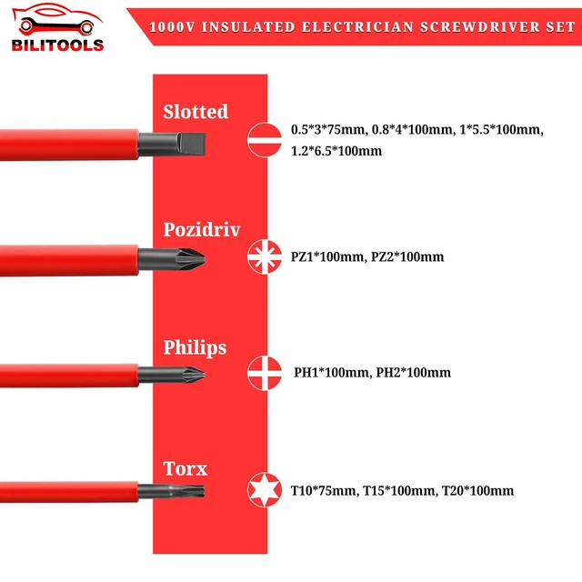 Alt view image 9 of 12 - Insulated Electrician Screwdriver Set - 13pcs Electrical Tools Kit with Magnetic CR-V Steel Tips, Insulated Handle, Phillips, Slotted, Pozi, Torx Screwdrivers, VDE & GS Certified