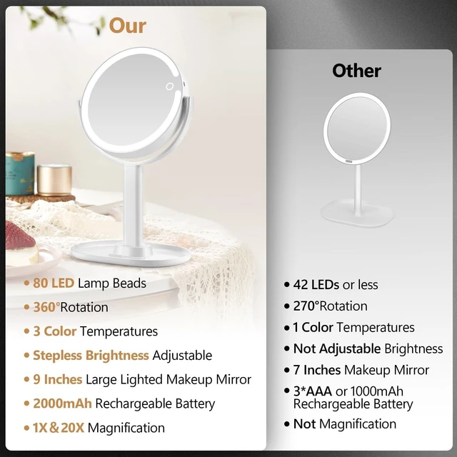 Alt view image 9 of 14 - Makeup Mirror with Lights,20X Magnifying Mirror with Light and Touch Switch,Vanity Mirror with 3 Color Light and 80 LEDs,2-Sided Lighted Magnified Mirror 8.8 Inches