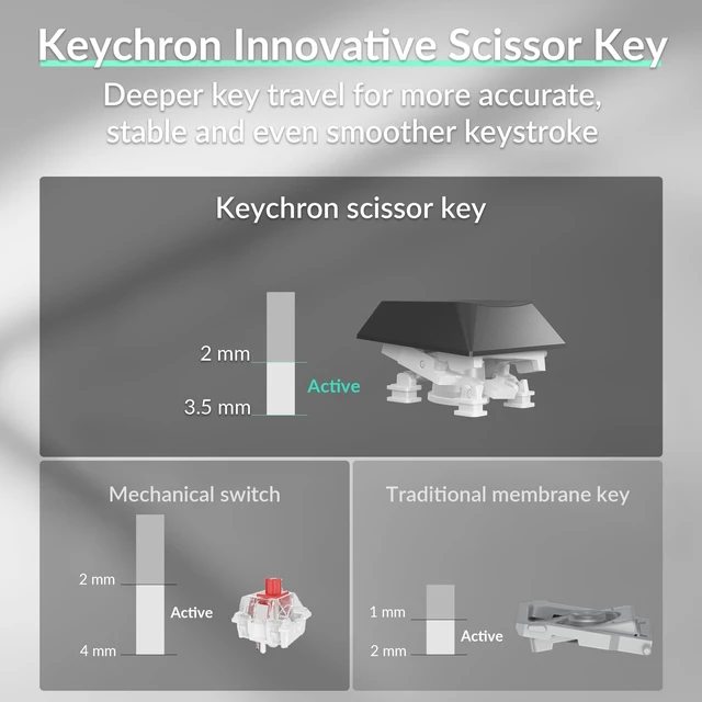 Alt view image 10 of 14 - Wireless Keyboard, 2.4 GHz/Bluetooth 96% Layout Keyboard with Numeric Keypad Silent Typing Launcher Support Ergonomic Angle Compatible with Mac Windows Linux