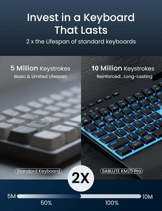 Alt view image 10 of 14 - Wireless Backlit Keyboard and Mouse Combo, Rechargeable Quiet