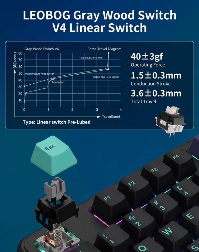 Alt view image 12 of 14 - Wireless Mechanical Keyboard, Tri-Mode Bluetooth/2.4GHz/USB-C
