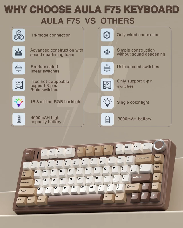 Alt view image 9 of 14 - Wireless Mechanical Keyboard, Hot Swappable Creamy Keyboard, Pre-lubed Linear Switches, 2.4GHz/Type-C/BT5.0, RGB Backlit Gaming Keyboards(White&Brown)