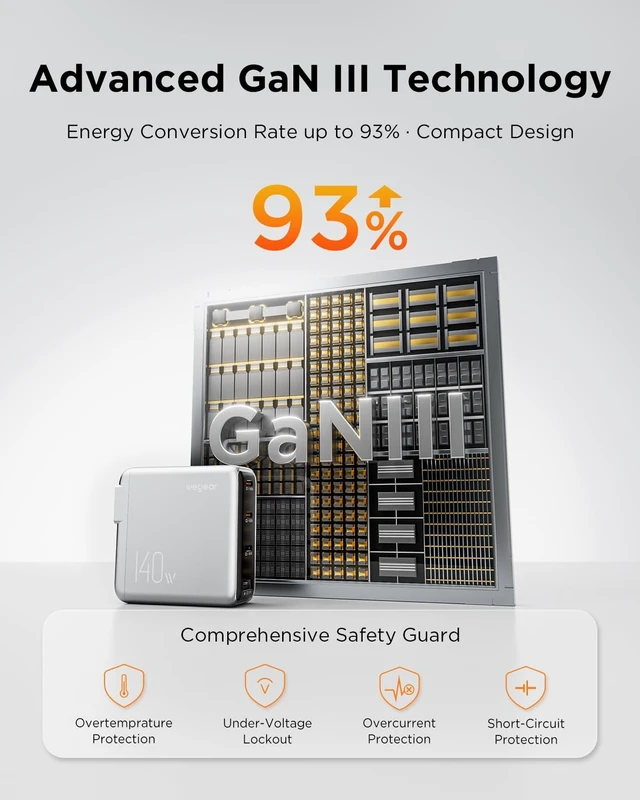 Alt view image 13 of 14 - 140W USB-C Charger for Laptop, Slim 4-Port PD 3.1 GaN Block-Silver