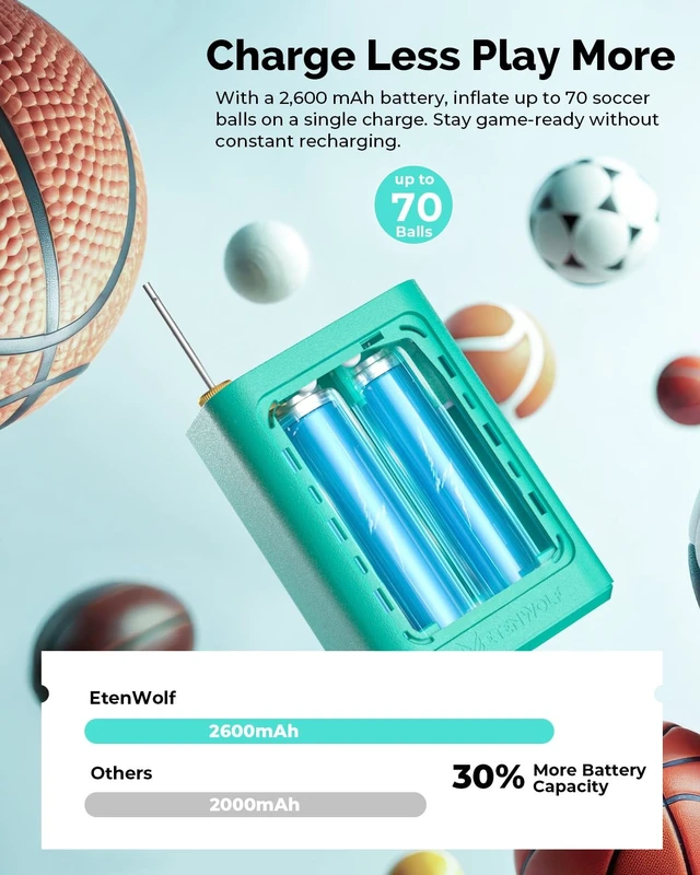 Alt view image 12 of 14 - Electric Ball Pump Inflation & Deflation with 2600mAh Battery