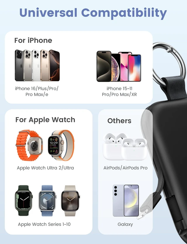 Alt view image 8 of 12 - CharmGo Portable Charger, 5000mAh Portable Charger Power Bank