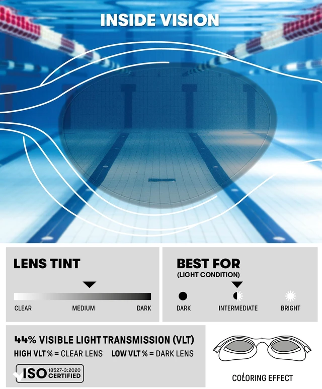Alt view image 10 of 14 - Unisex Adult The One Swim Goggles for Men and Women Watertight Fit Orbit-Proof Seals Anti-Fog Coated Non-Mirror Lens, Smoke/Grey/Black