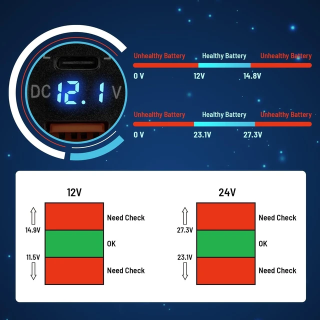 Alt view image 11 of 12 - for Toyota USB C Car Charger Socket, 12V/24V Dual USB Outlet PD3.0 & QC3.0 Car USB Port with LED Voltmeter for Toyota Tundra 2005-2006 4Runner 2003-2009 Hilux 2005-2014 (1.57 * 0.9 Inch)