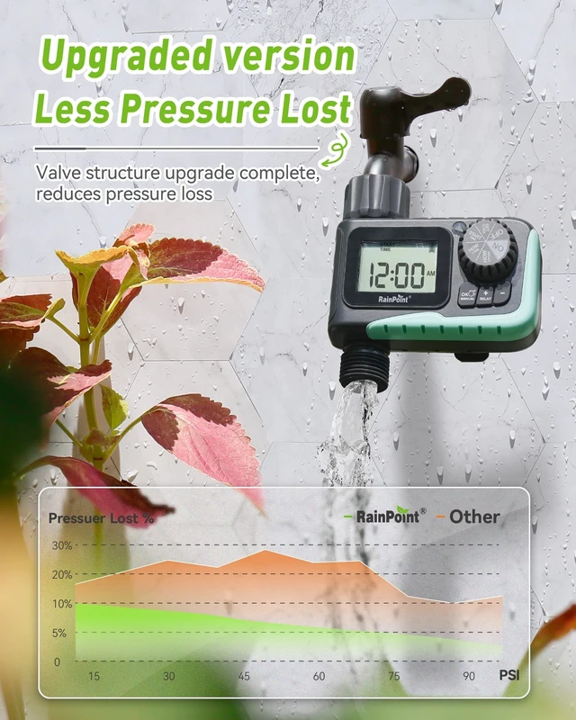 Alt view image 9 of 14 - Sprinkler Timer Outdoor, Water Timer for Garden Hose, Programmable Watering Irrigation Timer with Rain Delay/Manual(Plastic)