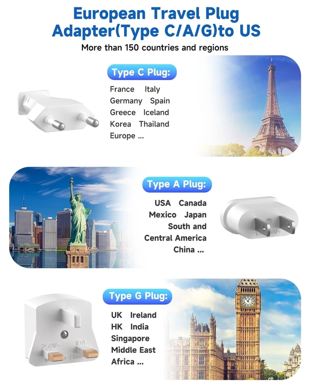 Alt view image 14 of 14 - European Travel Plug Adapter, US to European Plug Adapter with 3 American Outlets & 4 USB, 3ft European Power Cord, International Travel Power Strip, Type C for Europe EU Germany France, Travel, White