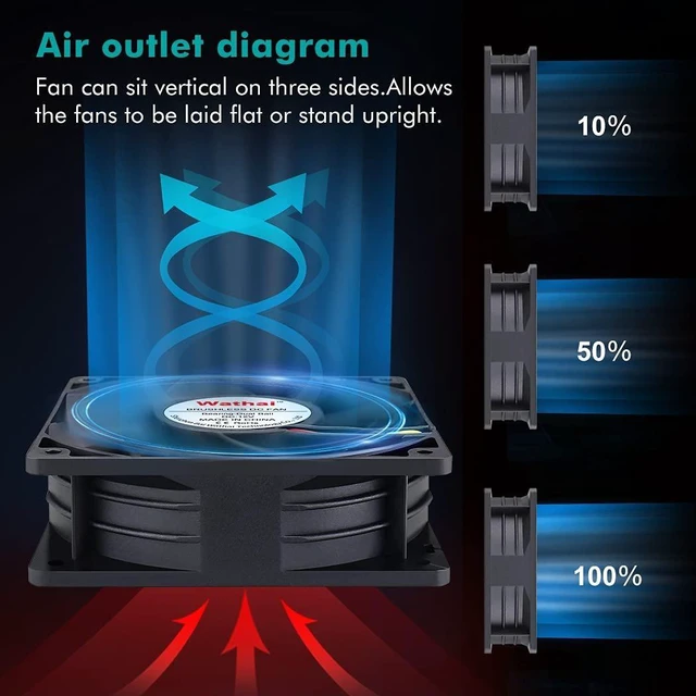 Alt view image 11 of 14 - Wathai 12038 120mm x 38mm PWM Computer PC Case Fan 12V 4pin 5300rpm High Airflow Duall Ball CFM FG DC Brushless Cooling Fan