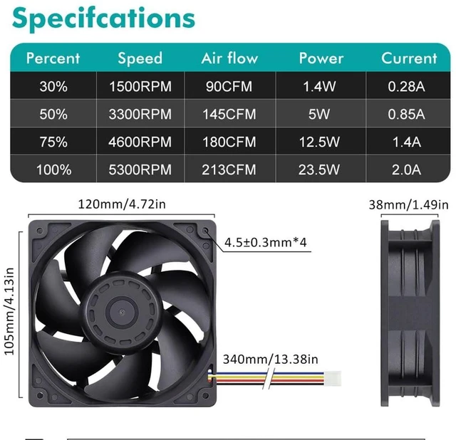 Alt view image 9 of 14 - Wathai 12038 120mm x 38mm PWM Computer PC Case Fan 12V 4pin 5300rpm High Airflow Duall Ball CFM FG DC Brushless Cooling Fan