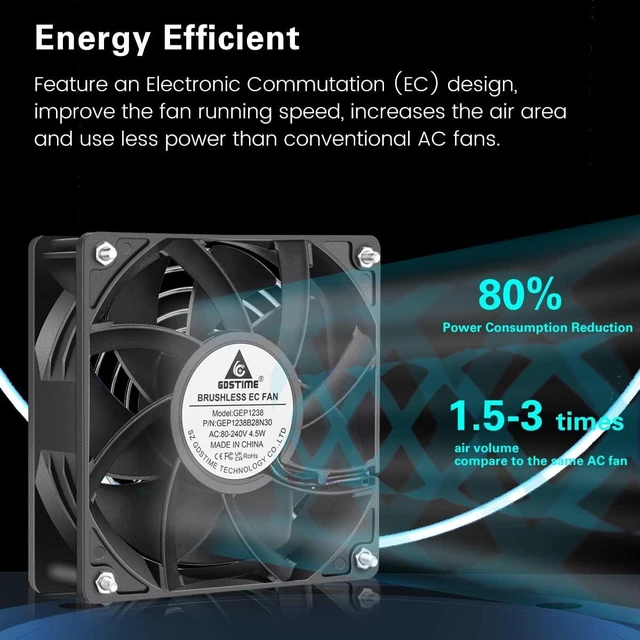 Alt view image 11 of 14 - GDSTIME EC Cooling Fan, 120mm Fan, 120mm 38mm AC 110V 115V 120V 220V 240V, Dual Ball Bearing