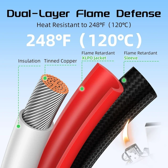 Alt view image 2 of 7 - 10AWG 30FT Solar Panel Extension Cable, Flame Retardant Twin Wire 10 Gauge with IP68 Female & Male Waterproof Connectors & Dust Caps for Home, RV