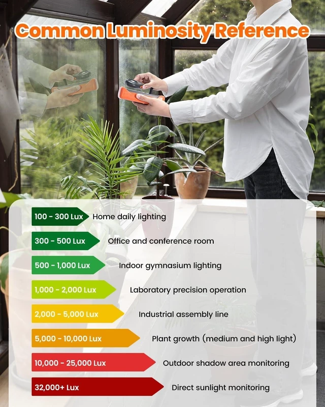 Alt view image 4 of 7 - LX1330B Digital Illuminance Lux Meter, 0-200,000 Range Lighting Intensity & Brightness Measurement for Indoor/Outdoor, Light Meters for Plants