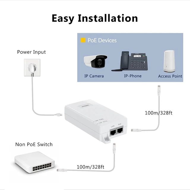 Alt view image 3 of 5 - 60W 10Gbps PoE++ Injector, IEEE802.3bt/at/af Compliant, Supplies 15.4W/30W/60W Power Over Ethernet up to 328ft for Camera / Access Point, EN60GB-10